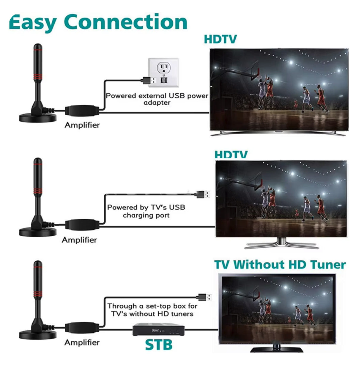 Long Range TV Antenna Indoor / Outdoor with Amplifier & Coax Cable [up to 500KM]