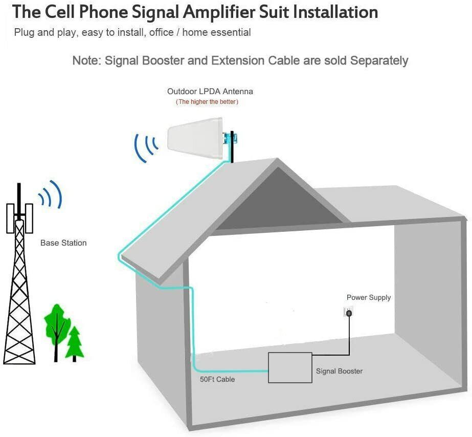 Outdoor Cellular Yagi Antenna N Female 4G LTE 698 2700MHz 3G 4G Directional